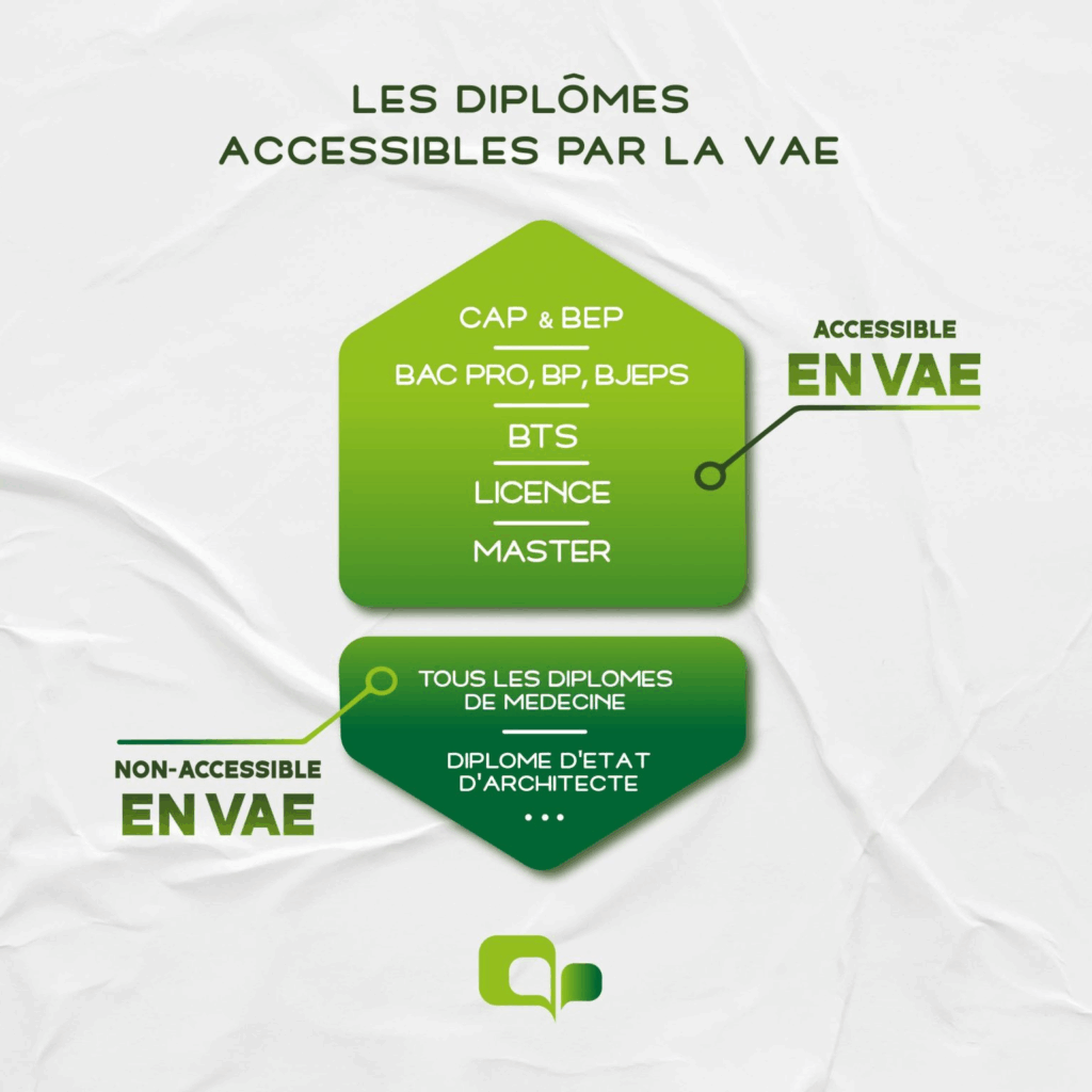 Obtenez un Diplôme par VAE authentique et express